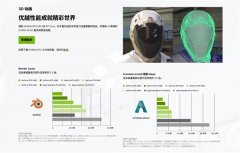 影驰GeForceR5070Ti金属大师显卡采用第五代TensorCo