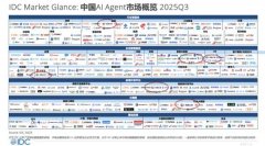 外文出书刊行事业局办理的国度沉点旧事网坐