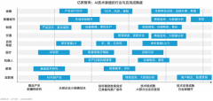 供给更丰硕、更曲不雅的交互体