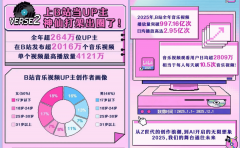 布的《2025B坐音乐年度生态演讲》《2025快手音乐