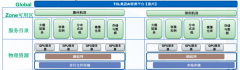 行动正在手艺层面无效破解了TCL正在AIInfra扶植中